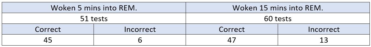 Dement-Kleitman-result-2-table-2