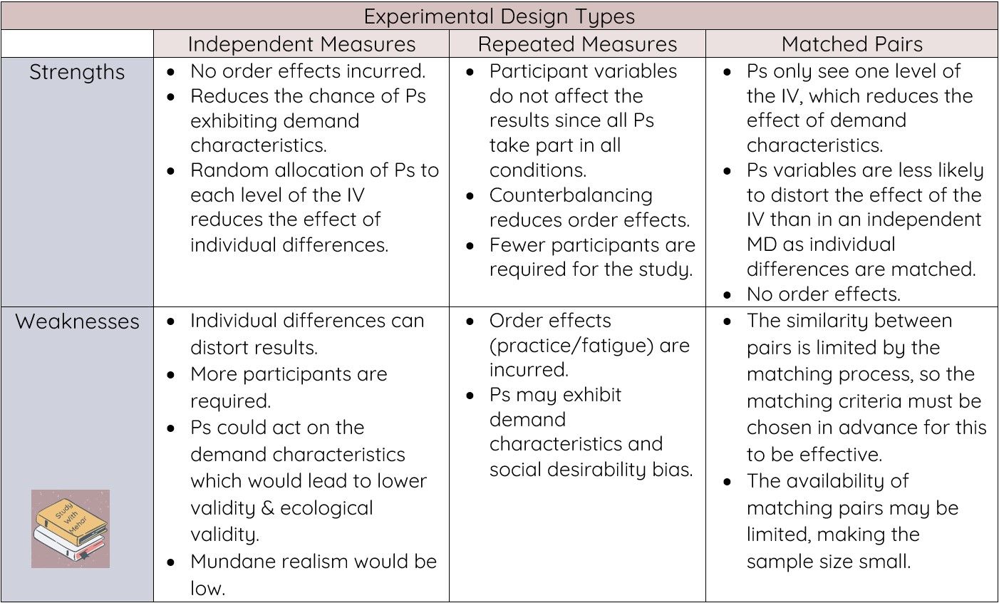 Experimental-Design-Types-Evaluation-Study-With-Mehar-2
