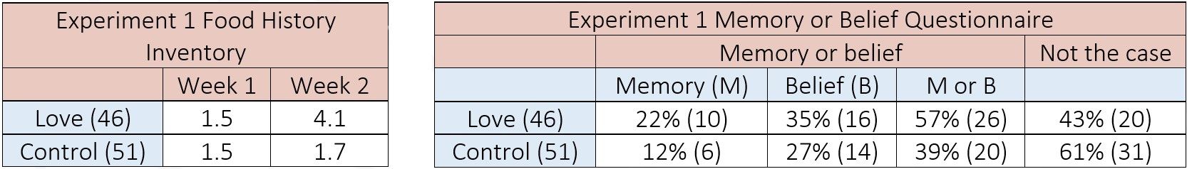 Experiment-1-Results---Study-With-Mehar