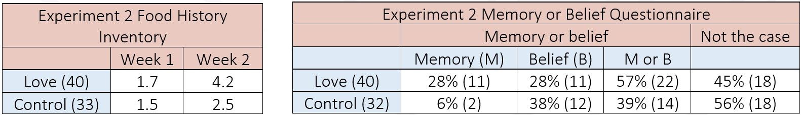 Experiment-2-Results---Study-With-Mehar