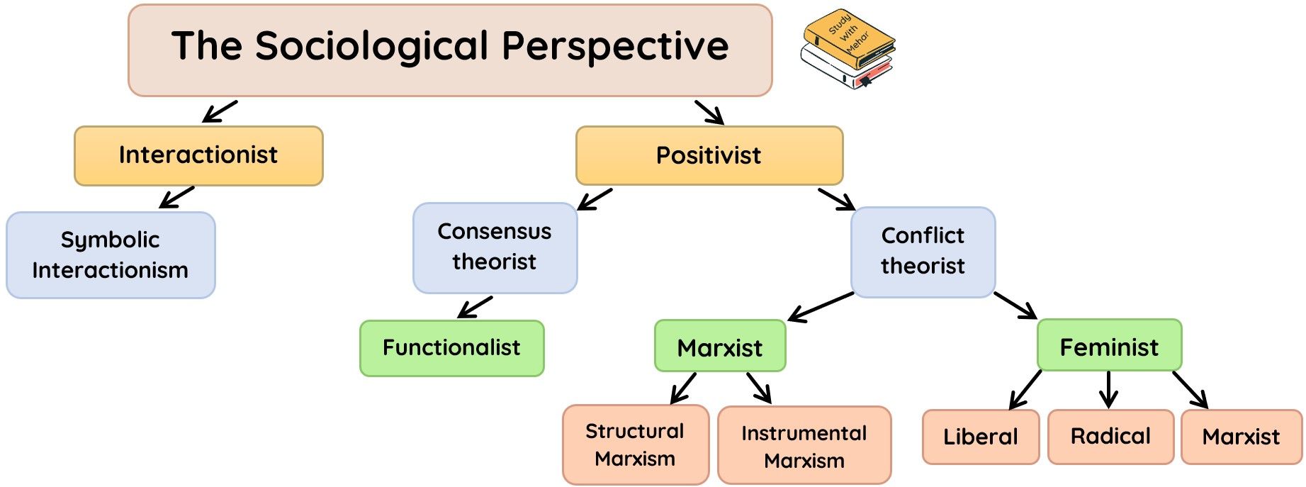 Sociological-Perspective-4---Study-With-Mehar-1
