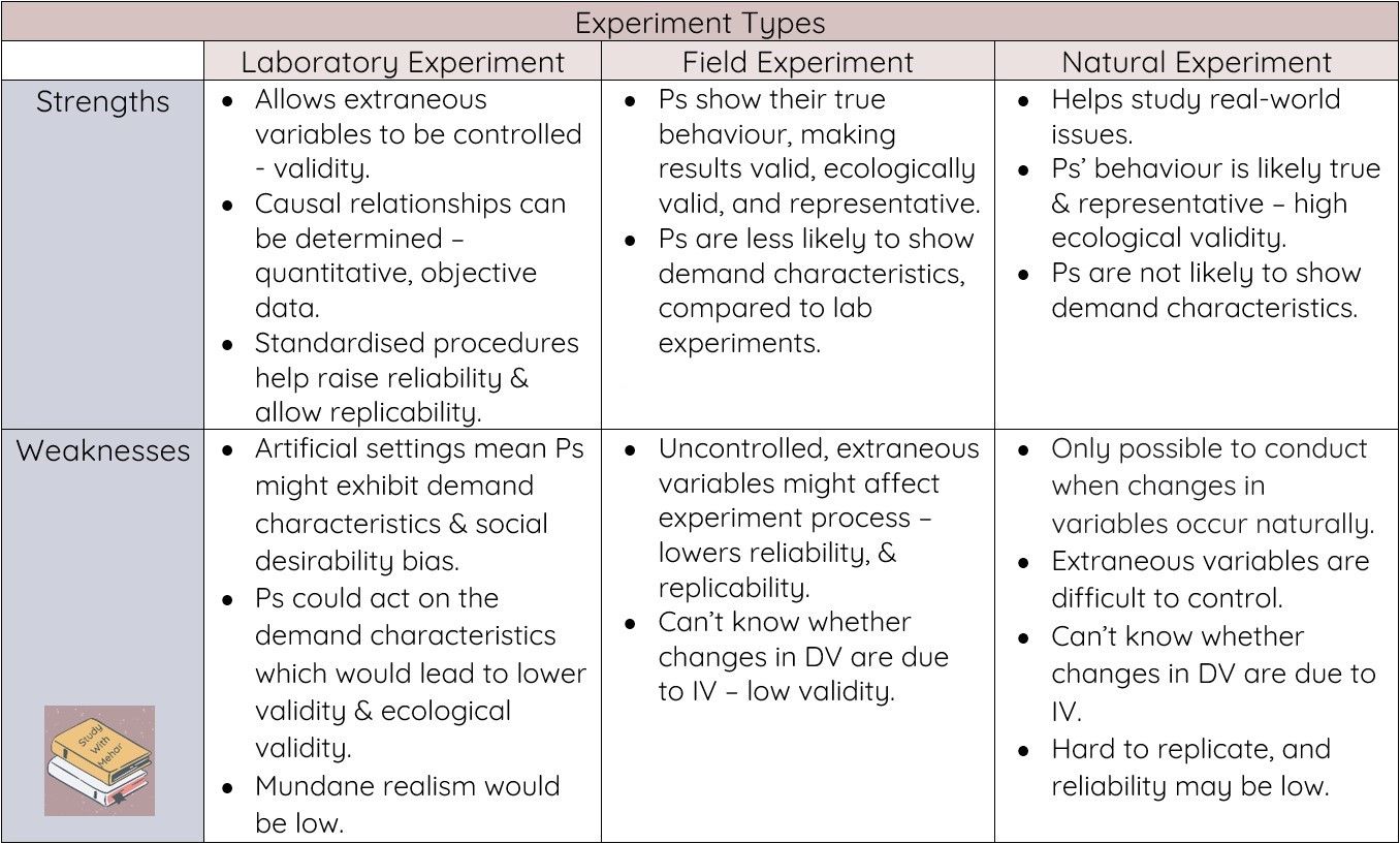Experiment-Types-Evaluation-Study-With-Mehar