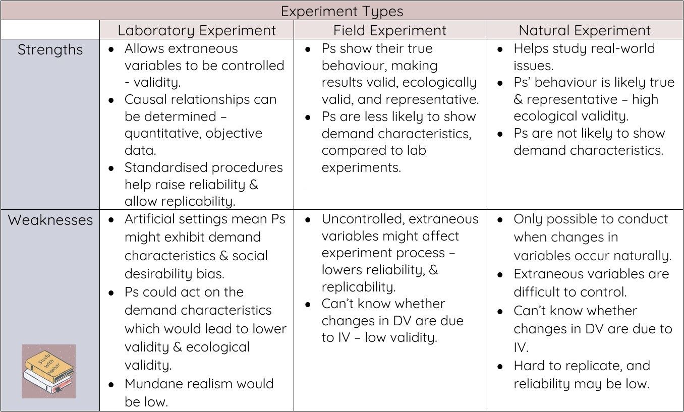 Experiment-Types-Evaluation-Study-With-Mehar